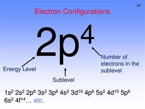 1s2 2s2 2p6|The Electron Configurations of Atoms .